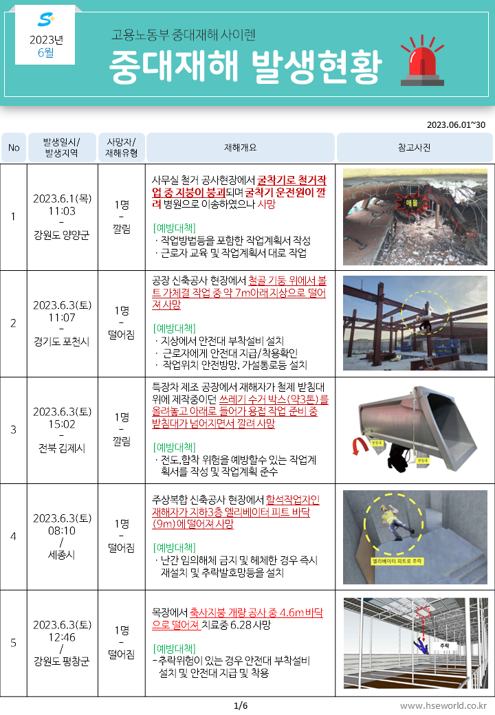 중대재해 사이렌