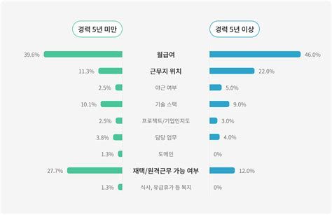 개발자 프리랜서