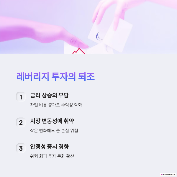 레버리지 투자의 퇴조