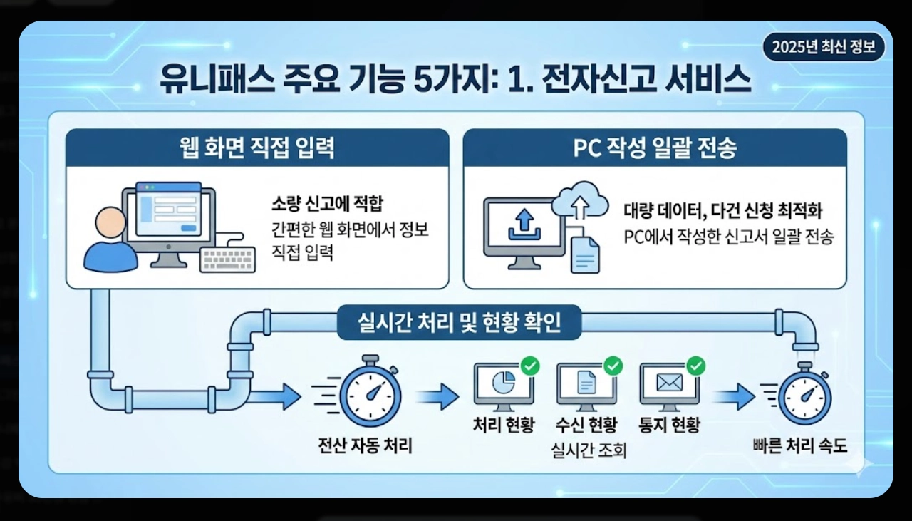 관세청 유니패스 홈페이지