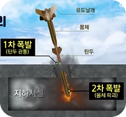 벙커버스터 원리&amp;#44; 어떻게 작동할까?