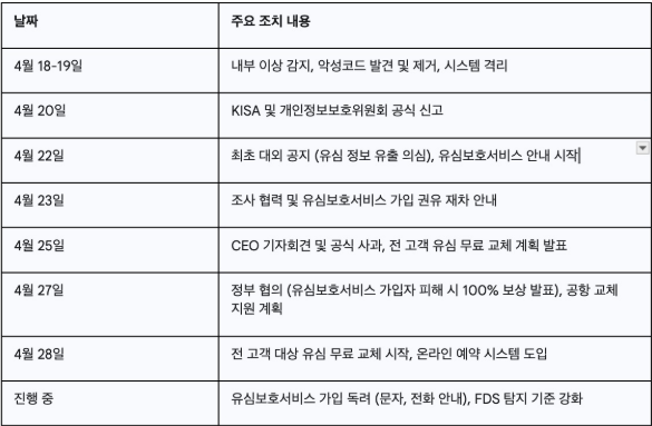 #아이폰eSIM #eSIM교체방법 #셀프개통 #SKTeSIM #스마트폰보안 #유심교체 #통신사변경 #eSIM설치 #eSIM전환 #eSIM보안 #SKT해킹 #통신사해킹 #알뜰폰eSIM#아이폰eSIM #eSIM교체방법 #셀프개통 #SKTeSIM #스마트폰보안 #유심교체 #통신사변경 #eSIM설치 #eSIM전환 #eSIM보안 #SKT해킹 #통신사해킹 #알뜰폰eSIM 태그 삭제