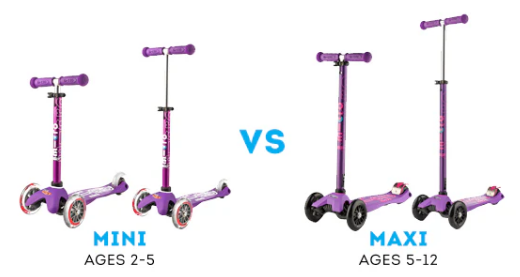 마이크로킥보드 미니vs맥시