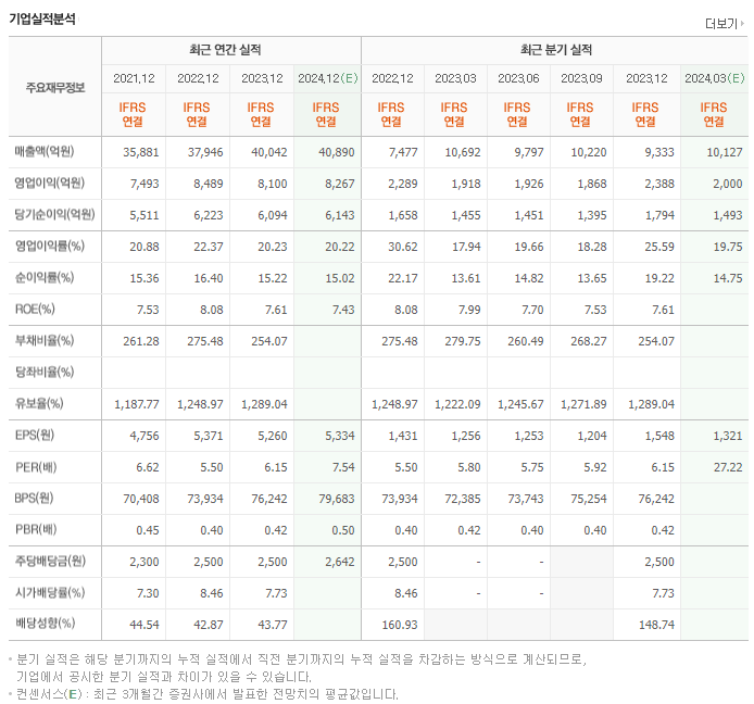 삼성카드_실적