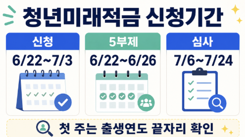 [2026 최신] 청년미래적금 갈아타기 총정리: 신청&middot;5부제&middot;도약계좌 해지 순서