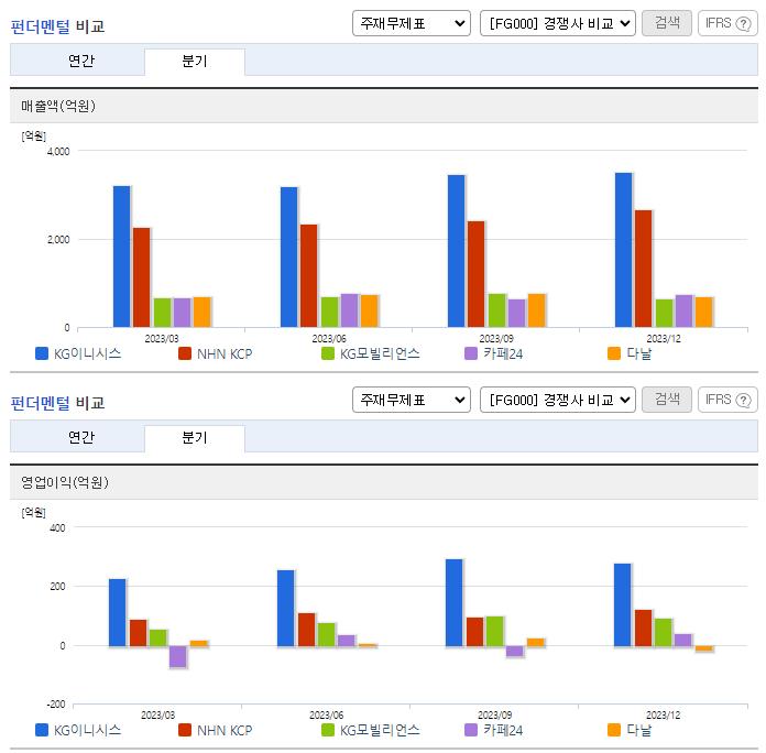 KG이니시스_업종분석