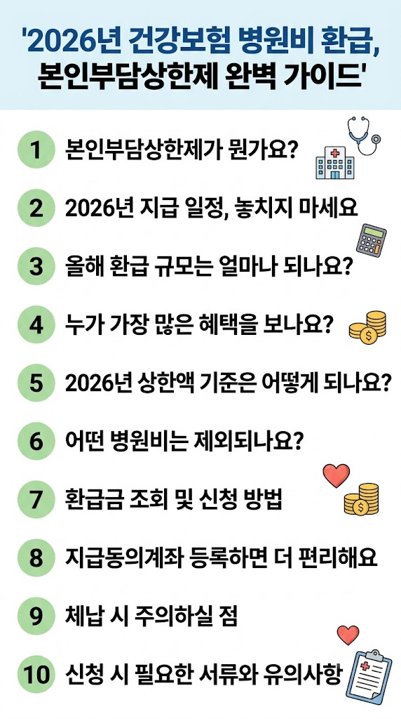 건강보험 병원비 환급, 본임부담상환제 환급이란?2026년 환급 일정, 환급금 조회, 확인 및 신청 방법