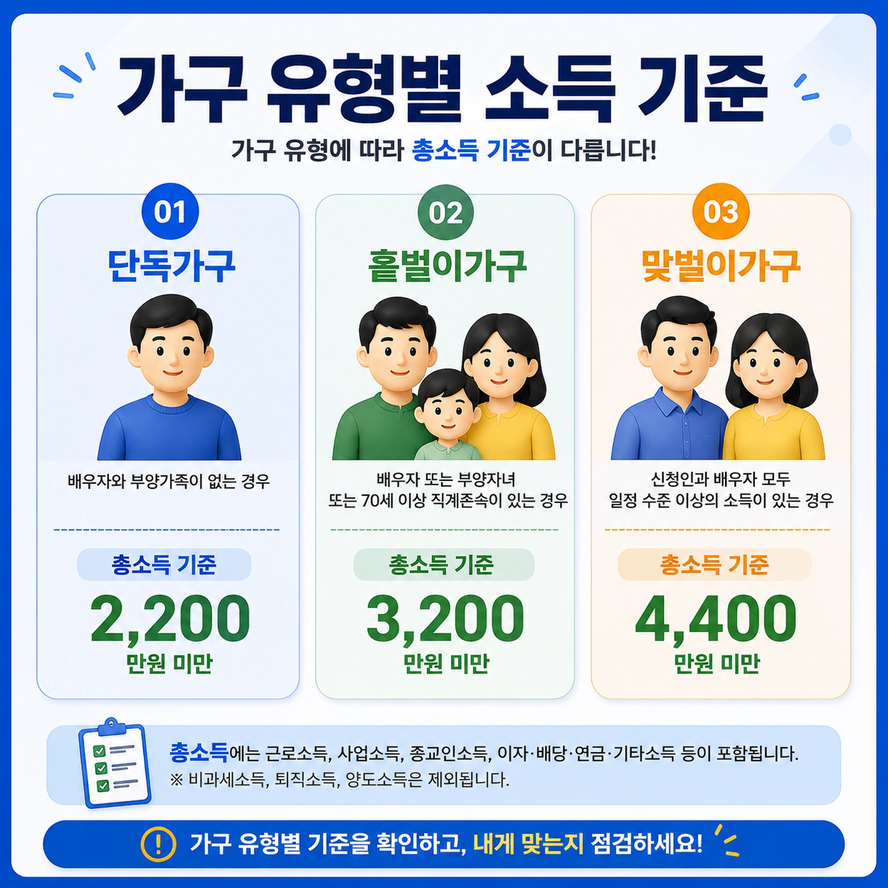 근로장려금_소득기준_본문3