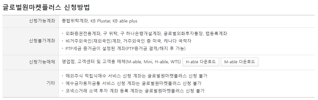 KB증권 글로벌원마켓플러스
