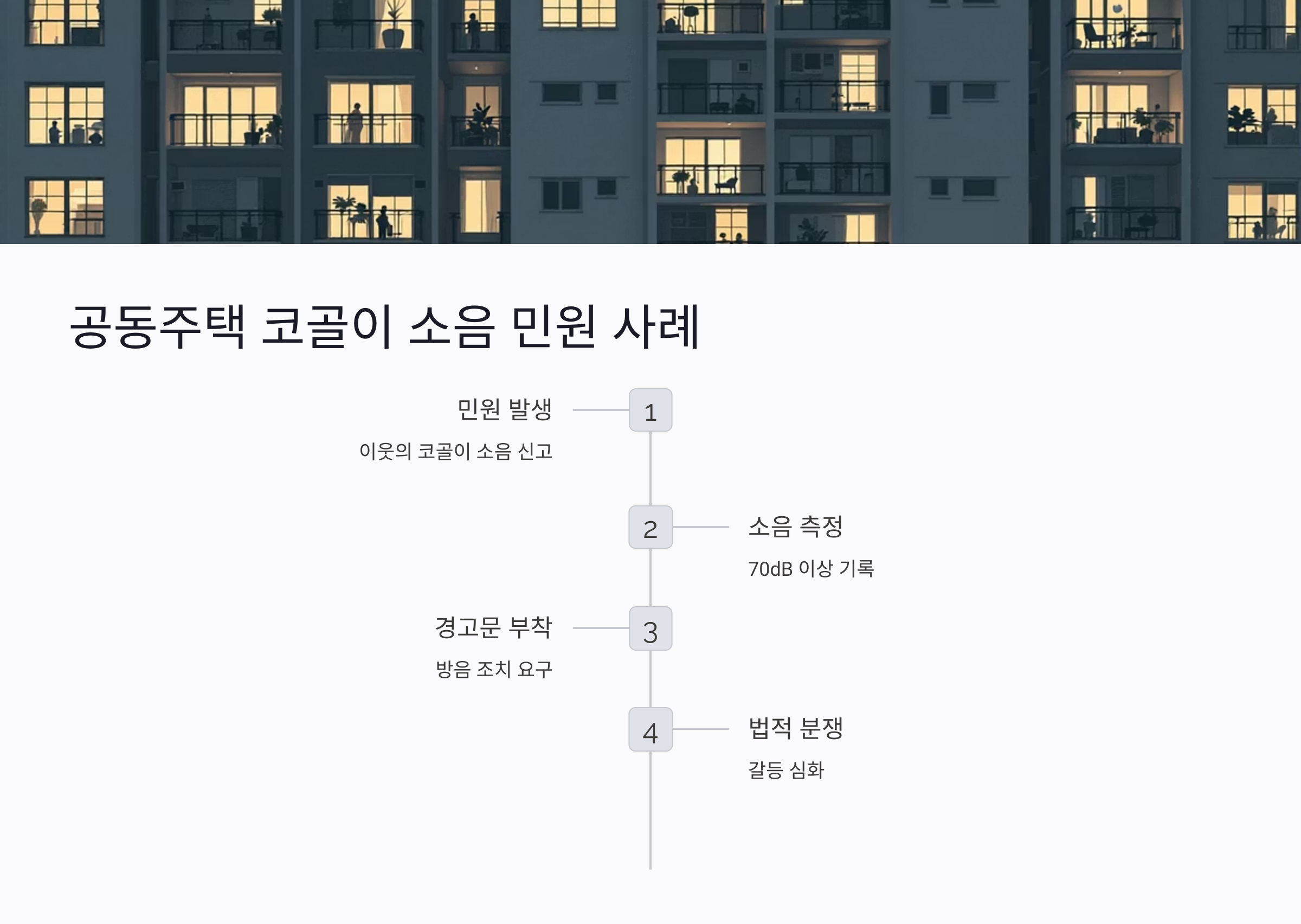공동주택 코골이 소음 민원, 실제 사례와 해결 방법