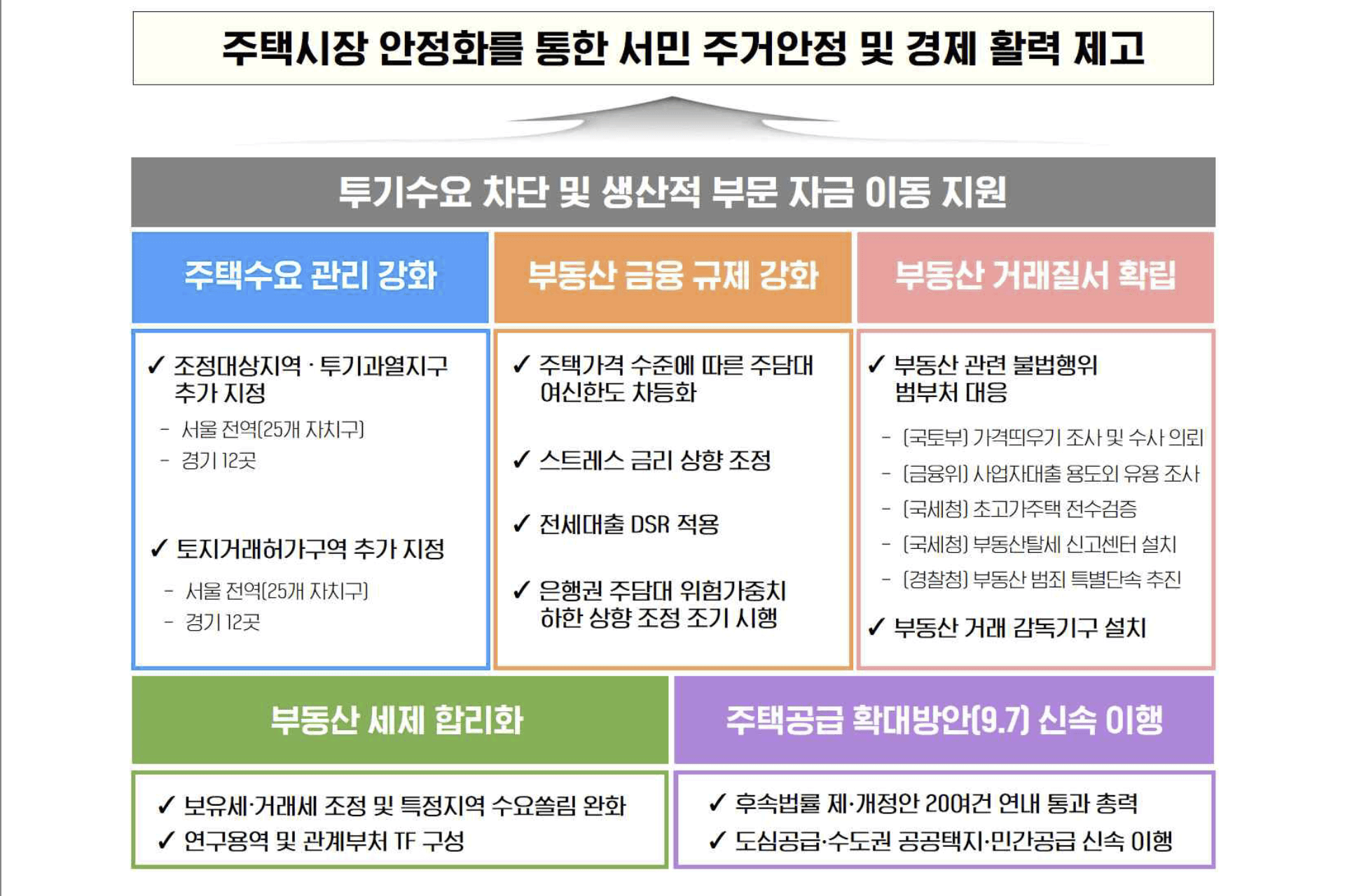 10.15일 보도자료-주택시장안정화대책