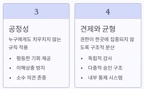 공정성 견제와 균형