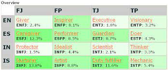 MBTI 중 ISTJ
