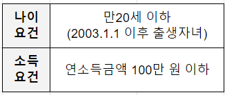 연말정산 부양가족 기본공제 요건