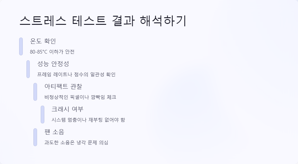 벤치마크