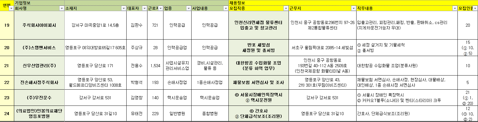 참여기업