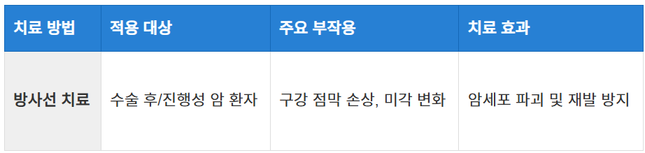 방사선 치료