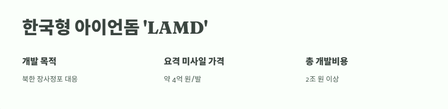 아이언돔 가격 완전 분석 6