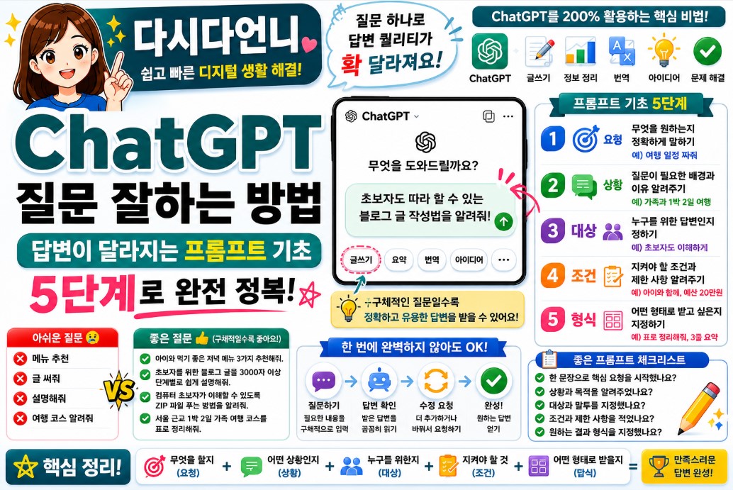 ChatGPT 질문 잘하는 방법|답변이 달라지는 프롬프트 기초 5단계