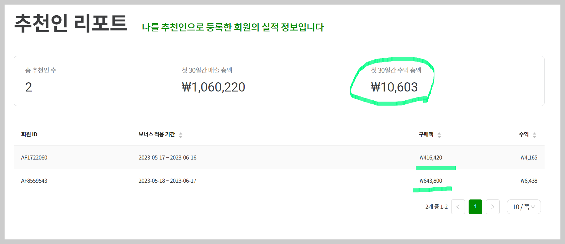 쿠팡파트너스-추천인-수익