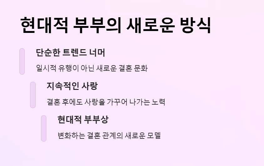 초고속 결혼 후 연애 중