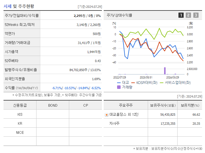 대교_기업개요