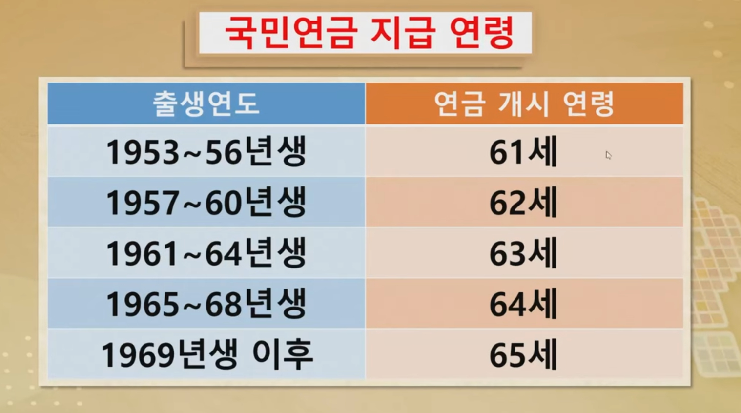 국민연금 수령나이