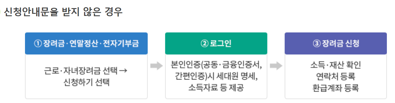 자녀장려금 신청방법
