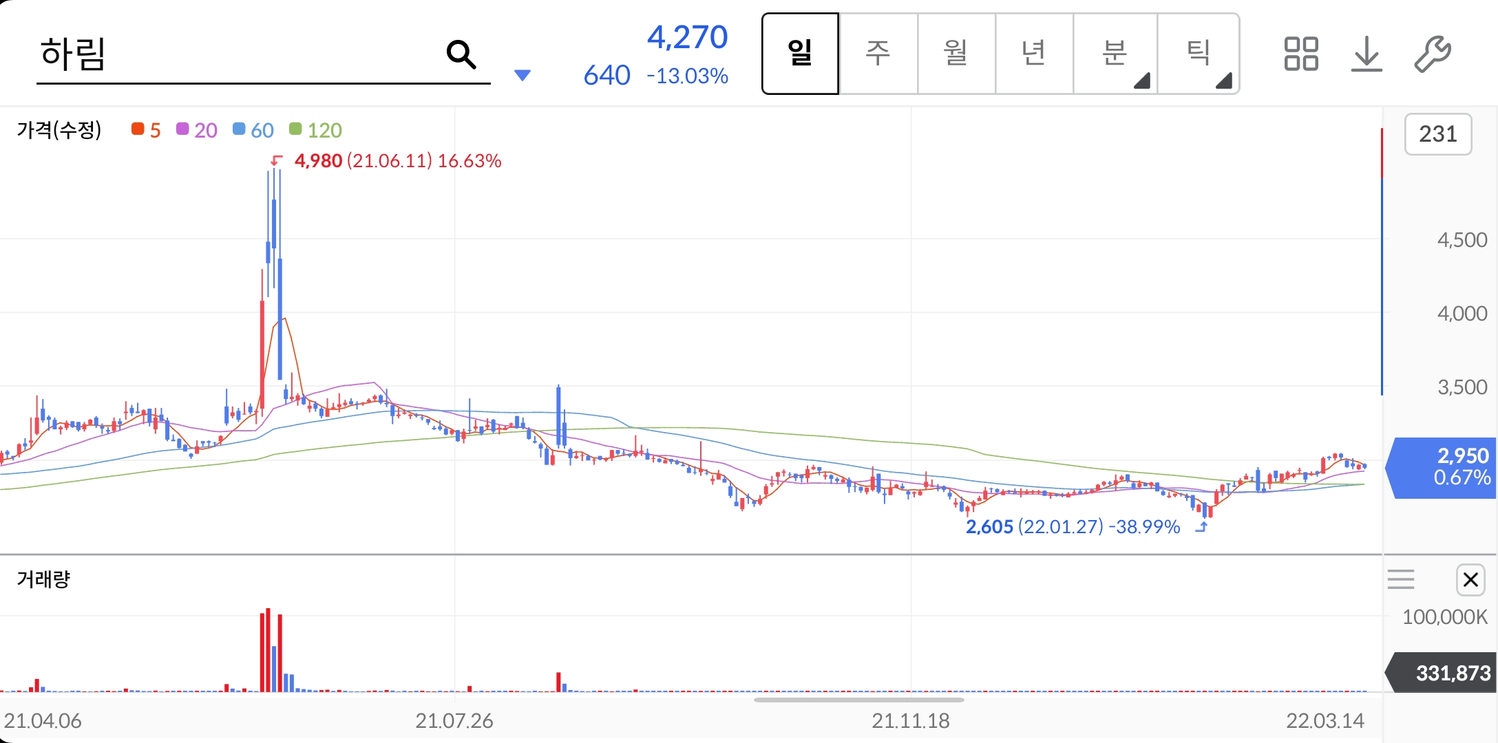 하림-주가-전망-배당금-HMM인수-알아보기