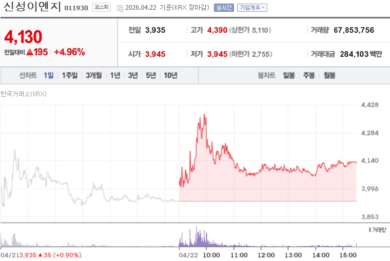신성이엔지 주가