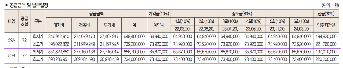 답십리역 지웰에스테이트 오피스텔 분양가