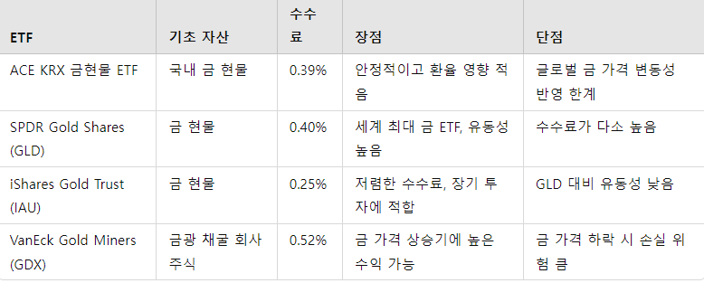 대표 상품 비교표