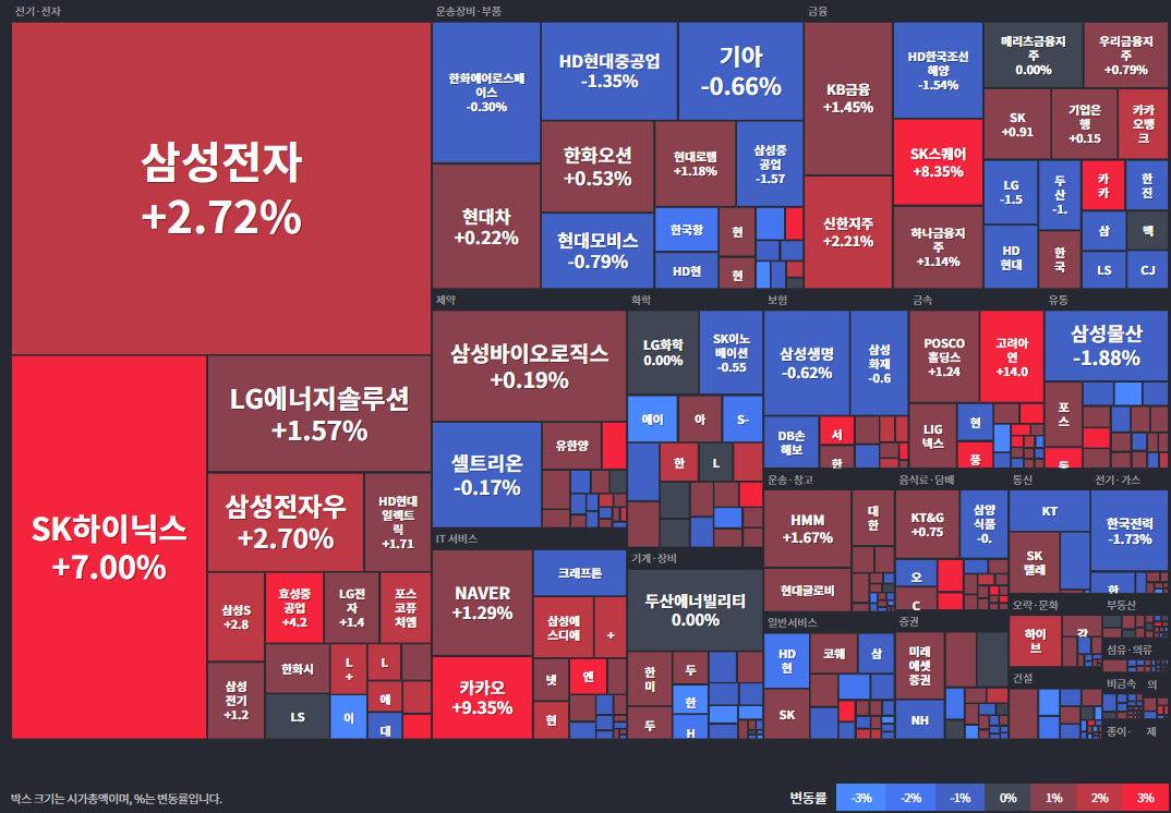 25.09.12(금) 금일 상승률Top46 시간외 단일가 특징주 및 주말이슈