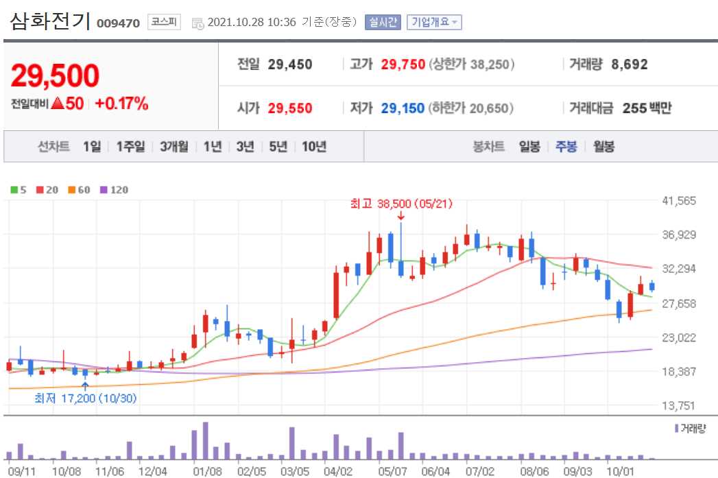 전기차 관련주 대장주 총정리 21종목