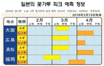 꽃가루 농도 눈 가려움 코막힘 실내 청소 요령_5