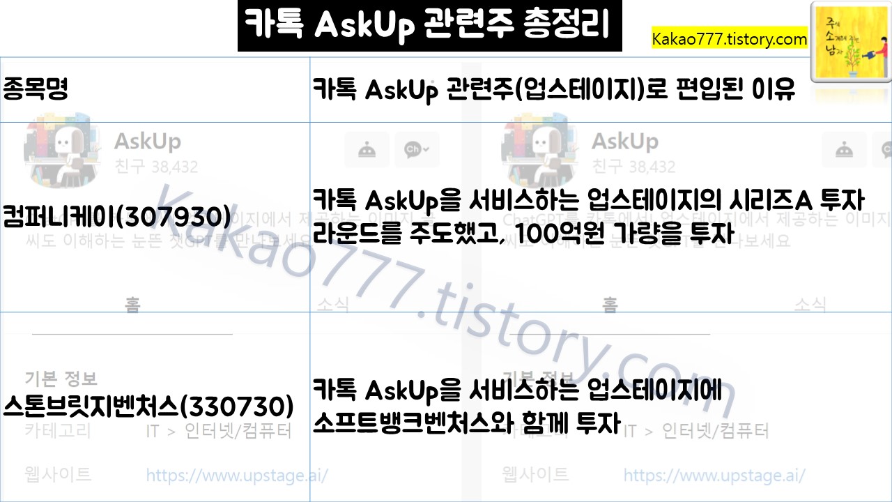 카톡 AskUp 관련주