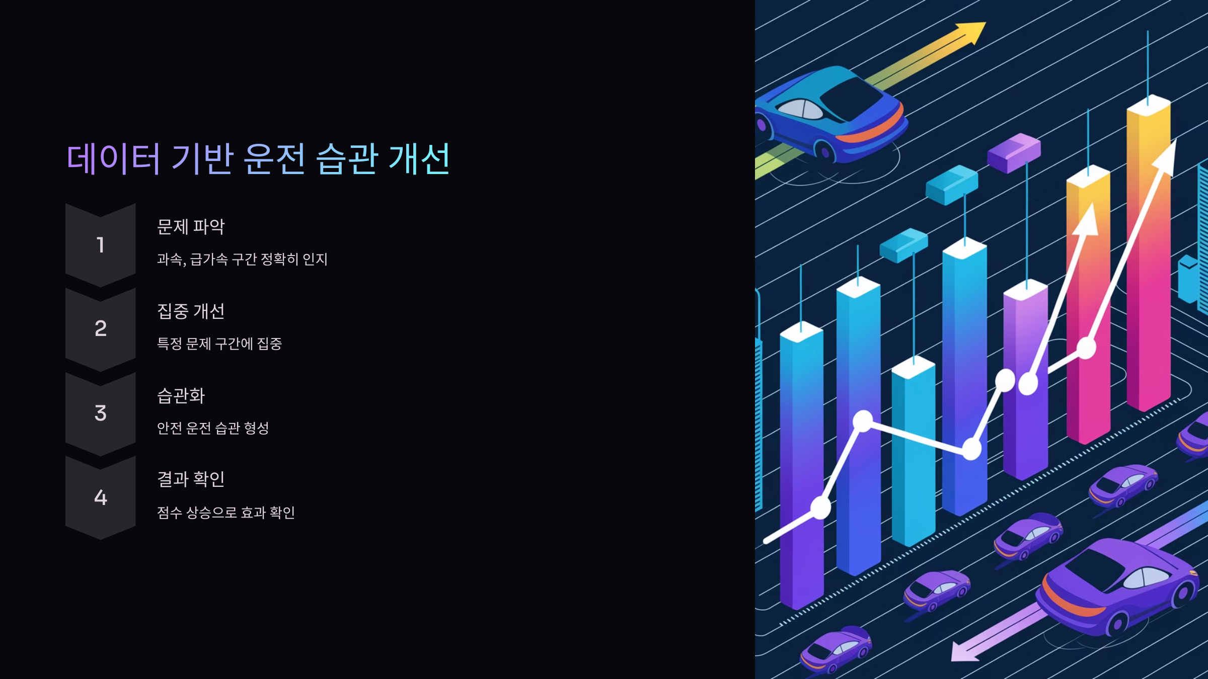 데이터기반