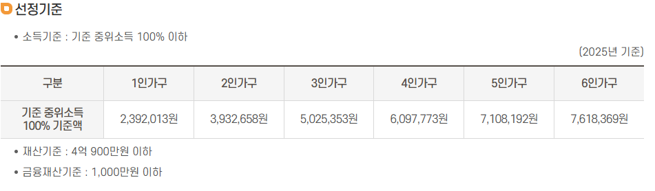 서울시 긴급복지 생계지원금 신청방법 핵심정보 완벽 가이드!