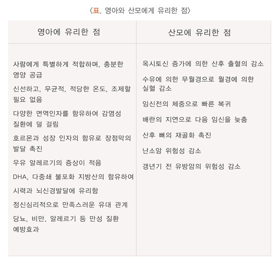 모유수유가 좋은 점