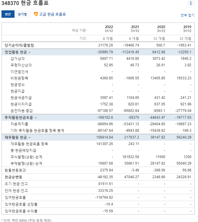 회사 재무재표