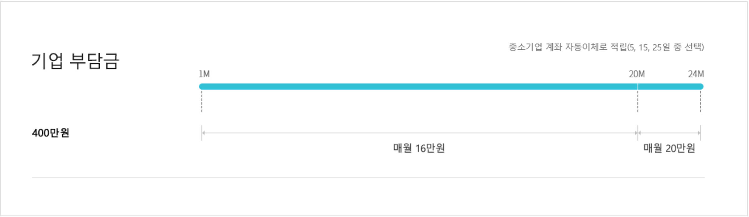 기업 부담금