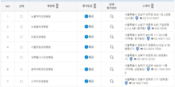 요양병원-등급-확인