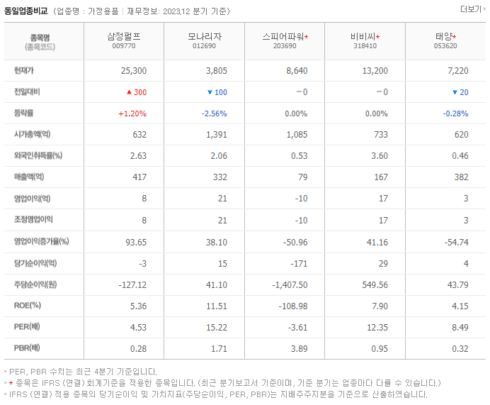 삼정펄프_동종업비교자료