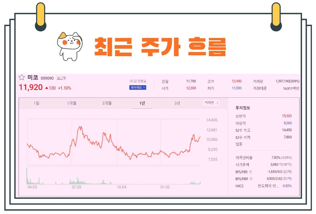 미코주가