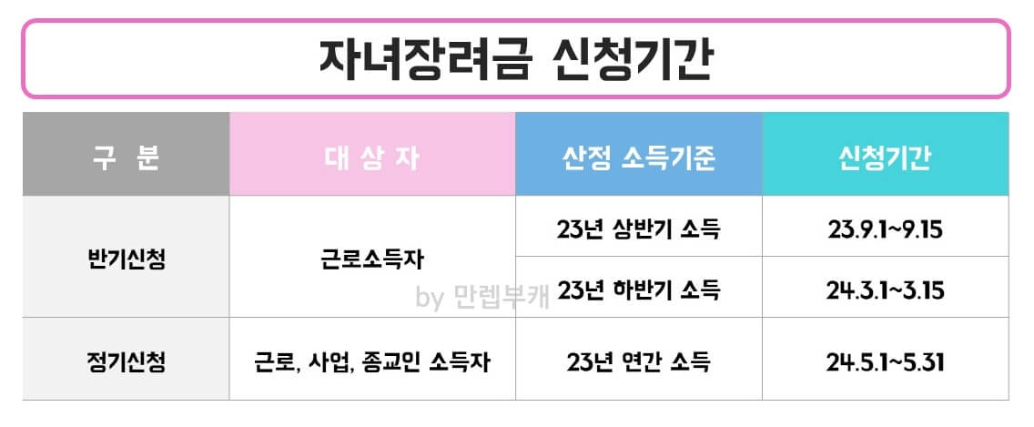 자녀장려금-신청기간-사진