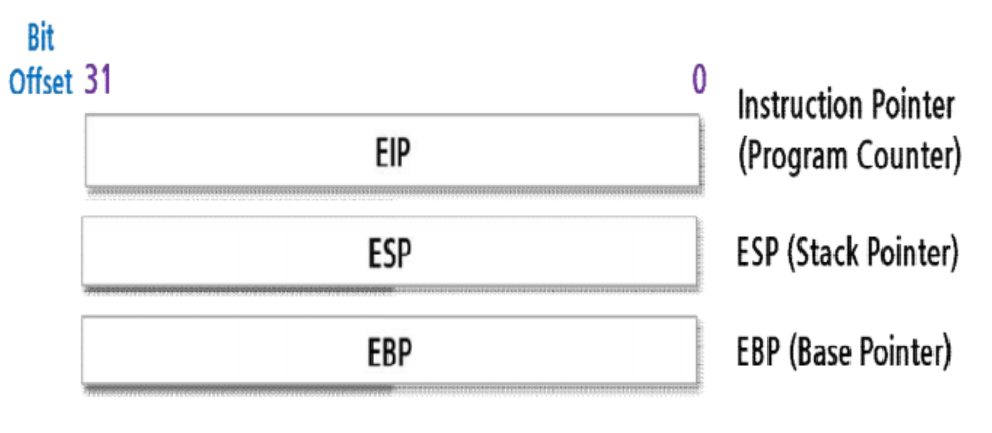 포인터 레지스터