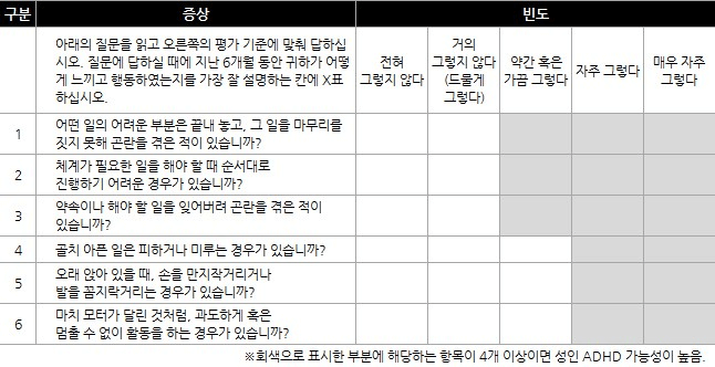 성인 ADHD 자가진단표