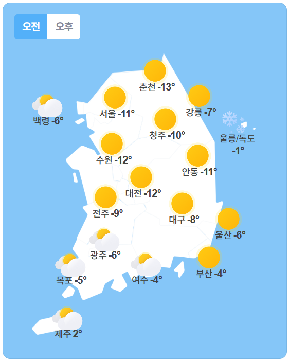 2025 해넘이 226 해돋이 날씨