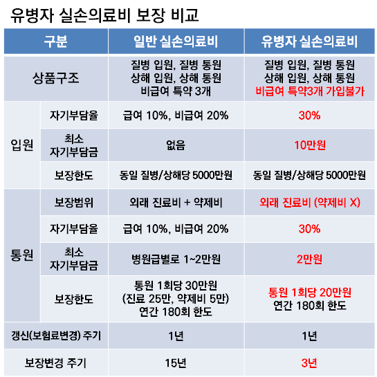 실비비교 사이트