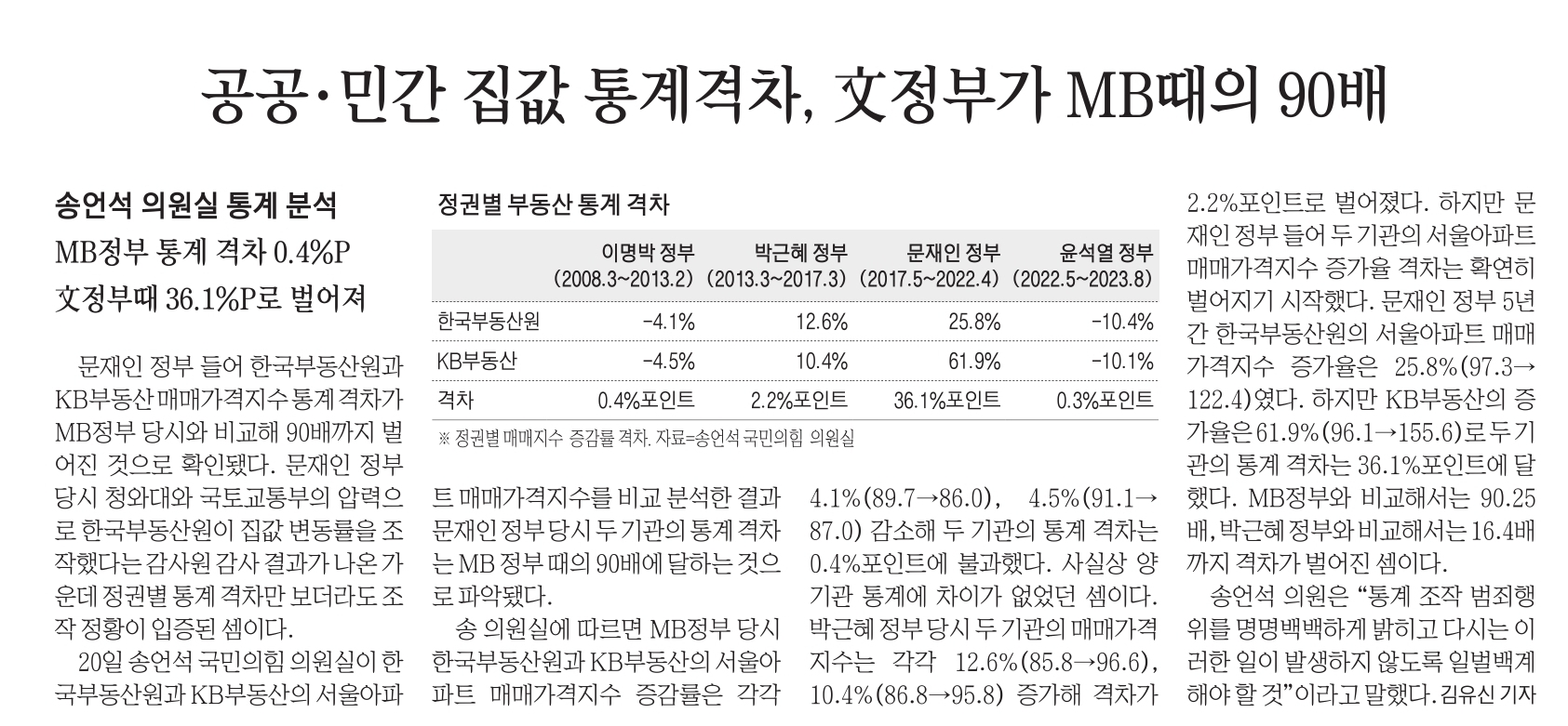 9월21일 목 경제뉴스 부동산뉴스 헤드라인뉴스 간추린뉴스